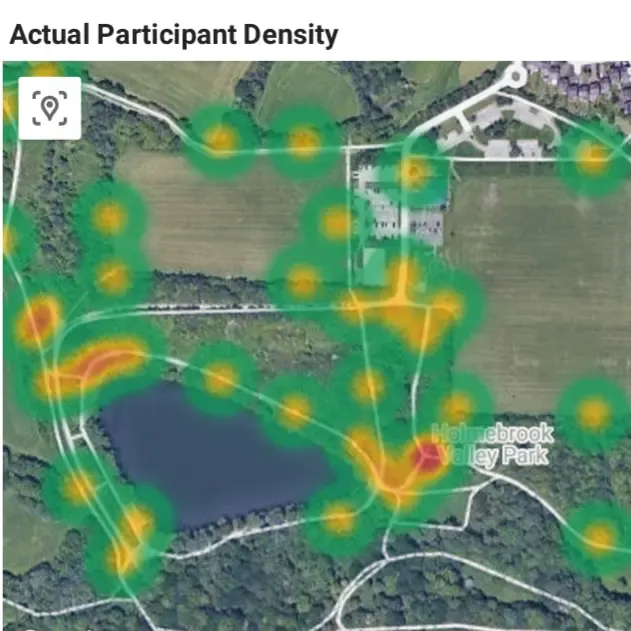 Aerial heatmap visualization titled 'Actual Participant Density' overlaying a satellite view of Holmebrook Valley Park. Red and orange zones indicate high concentrations of visitor movement along paths by the entrance and lake, contrasting with green zones of lower density, demonstrating the current flow patterns QRidian can analyse and redistribute.